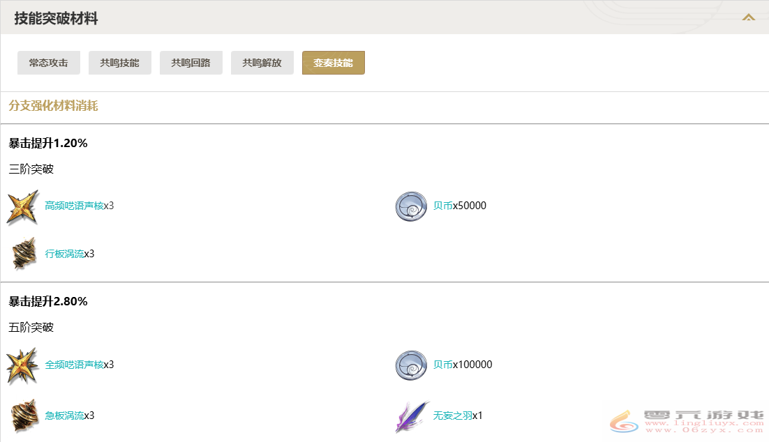 鸣潮吟霖技能突破材料一览(图5) 鸣潮吟霖技能突破材料一览(图5)