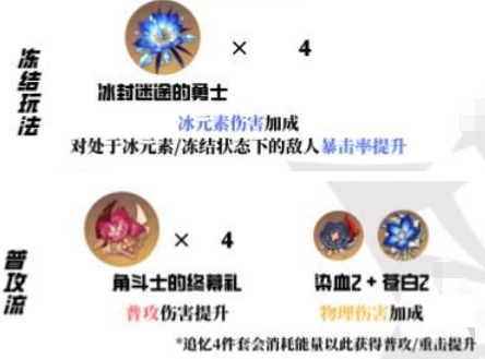 原神凯亚养成建议2024(图3)