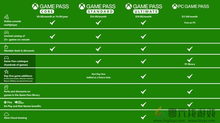 微软宣布将上调Xbox Game Pass价格 增加新的档位(图2)