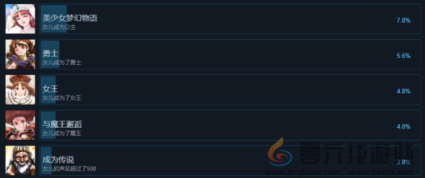 美少女梦工厂2韶华再续全成就介绍(图3) 美少女梦工厂2韶华再续全成就介绍(图3)