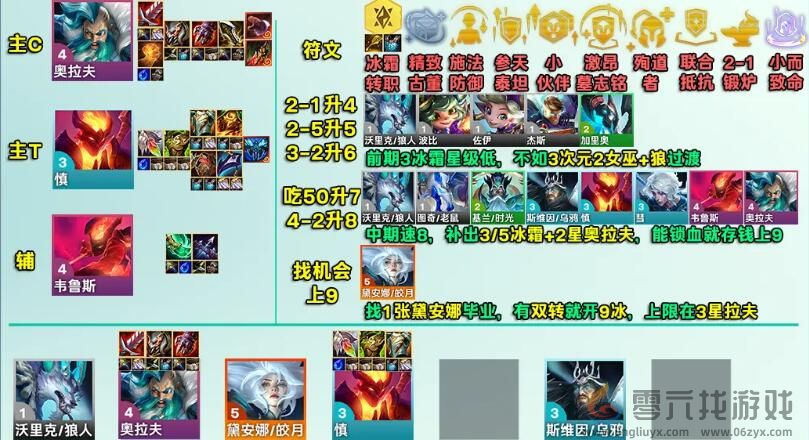 云顶之弈s12冰霜奥拉夫阵容攻略(图1)