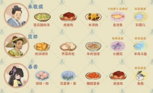 桃源深处有人家村民喜好一览(图1)