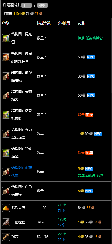 魔兽世界wlk工程1-400最省材料攻略(图34) 魔兽世界wlk工程1-400最省材料攻略(图34)