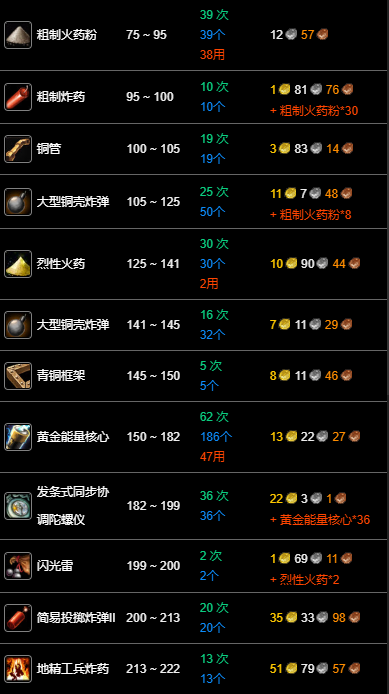 魔兽世界wlk工程1-400最省材料攻略(图35) 魔兽世界wlk工程1-400最省材料攻略(图35)