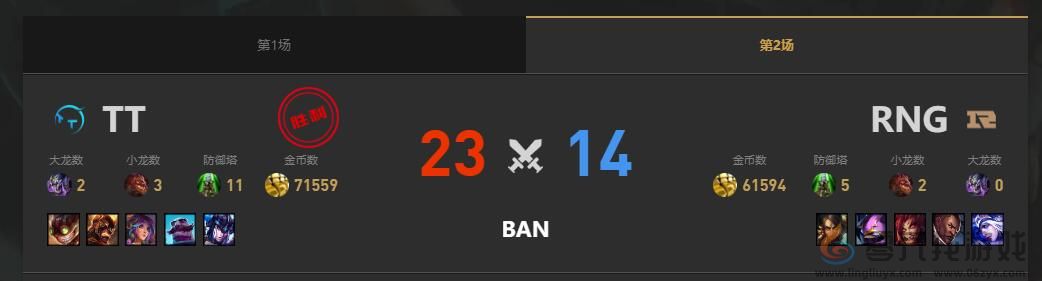 lol夏季赛组内赛RNG vs TT赛况介绍(图3) lol夏季赛组内赛RNG vs TT赛况介绍(图3)