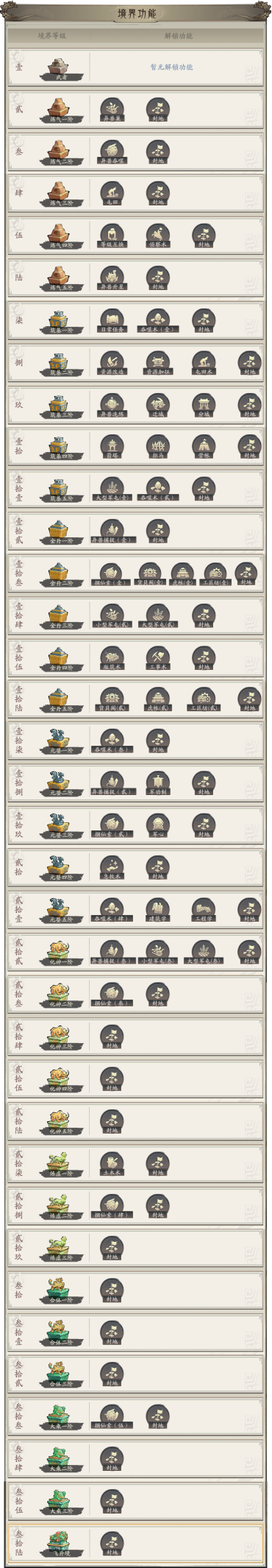 朝歌境界系统介绍(图2) 朝歌境界系统介绍(图2)