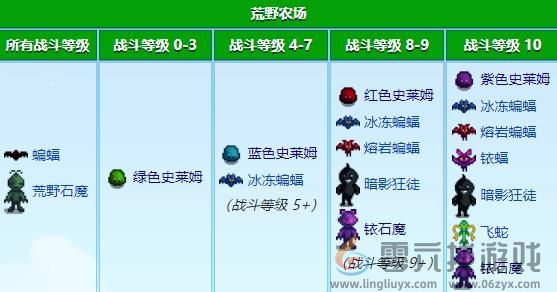 星露谷物语怪物分布在哪(图3)