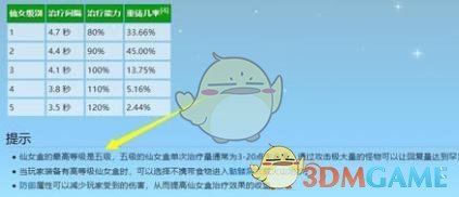 星露谷物语饰品等级上限介绍(图3)
