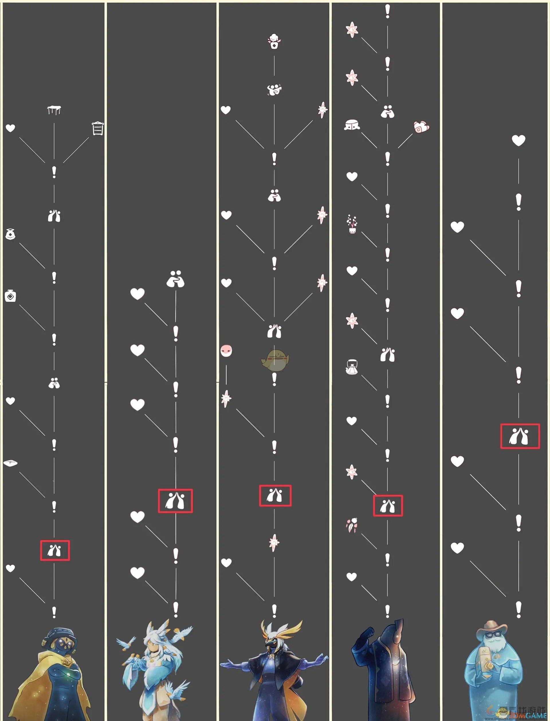 光遇1月15日每日任务做法攻略(图3) 光遇1月15日每日任务做法攻略(图3)