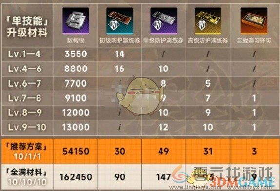 新月同行金桂全面培养攻略(图3) 新月同行金桂全面培养攻略(图3)