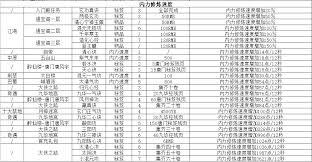 这就是江湖前期拳武学怎么整理(图1) 这就是江湖前期拳武学怎么整理(图1)