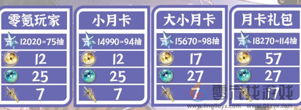 鸣潮2.2能获得多少星声(图2) 鸣潮2.2能获得多少星声(图2)