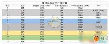 想不想修真大焚天半收益刷草铁技巧(图2) 想不想修真大焚天半收益刷草铁技巧(图2)