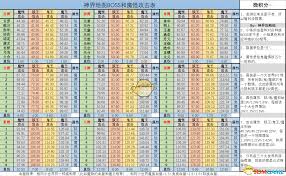 想不想修真血魔界秘境地图通关技巧(图1)